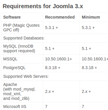 pre-requis joomla3.0