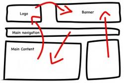j layout joomla 32
