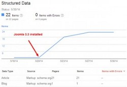 microdata